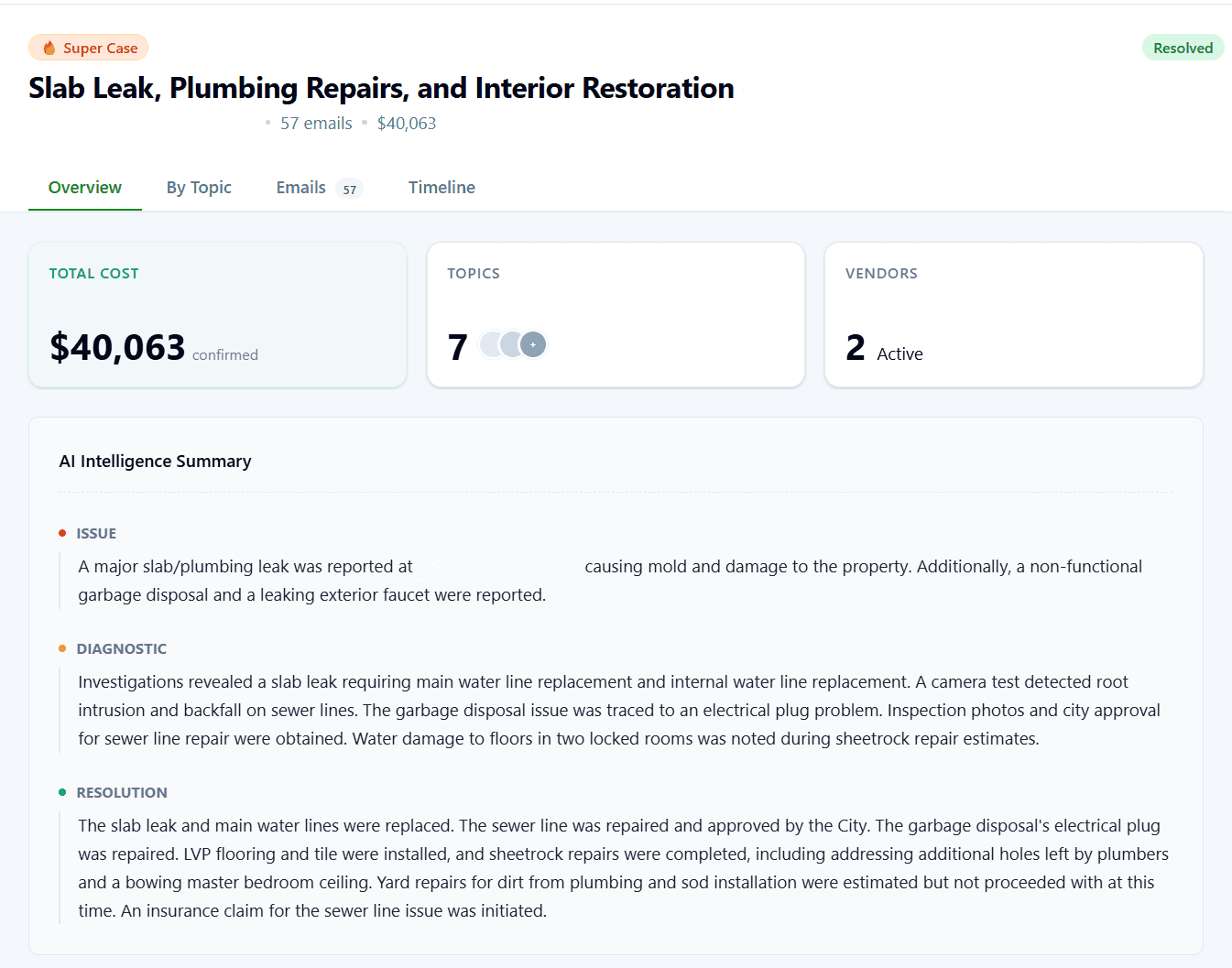 Overview tab showing the slab leak case: $40,063 total cost, 7 topics, 2 active vendors, and AI-generated issue, diagnostic, and resolution summaries