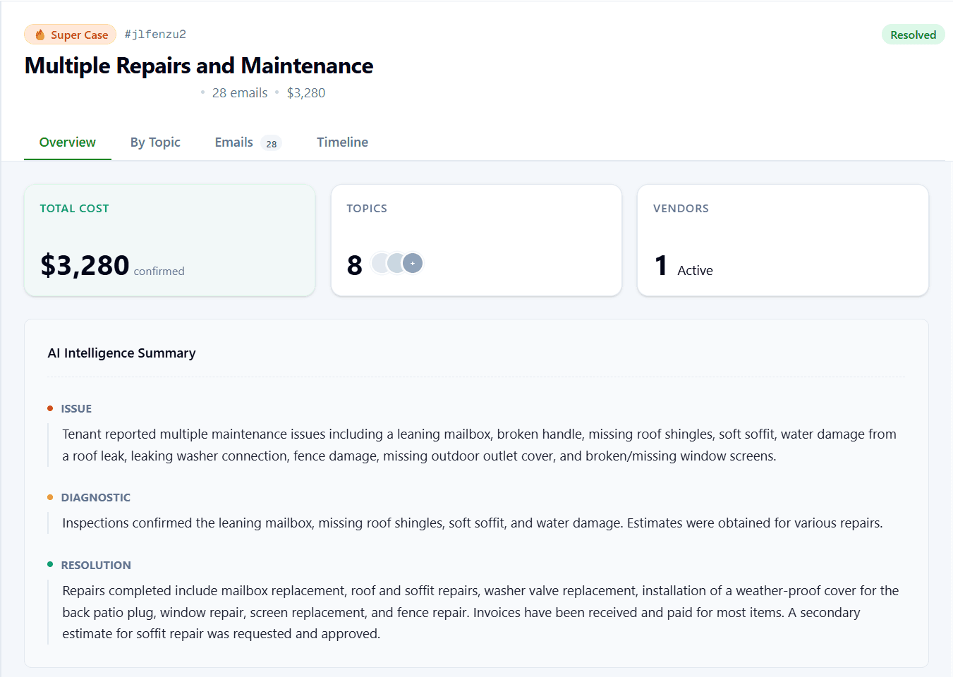 Overview tab showing Multiple Repairs and Maintenance case: $3,280 total cost, 8 topics, AI summary of leaning mailbox, missing shingles, soft soffit, water damage, fence damage, and window screens