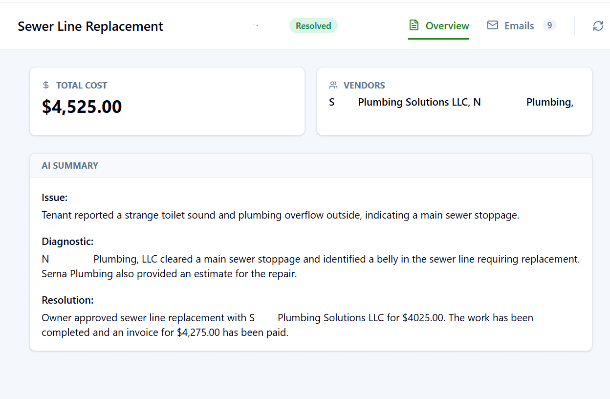 Overview tab showing Sewer Line Replacement case: $4,525 total cost, 2 vendors, AI summary showing sewer stoppage diagnosis, belly in line requiring replacement, and completed repair with $4,275 invoice paid