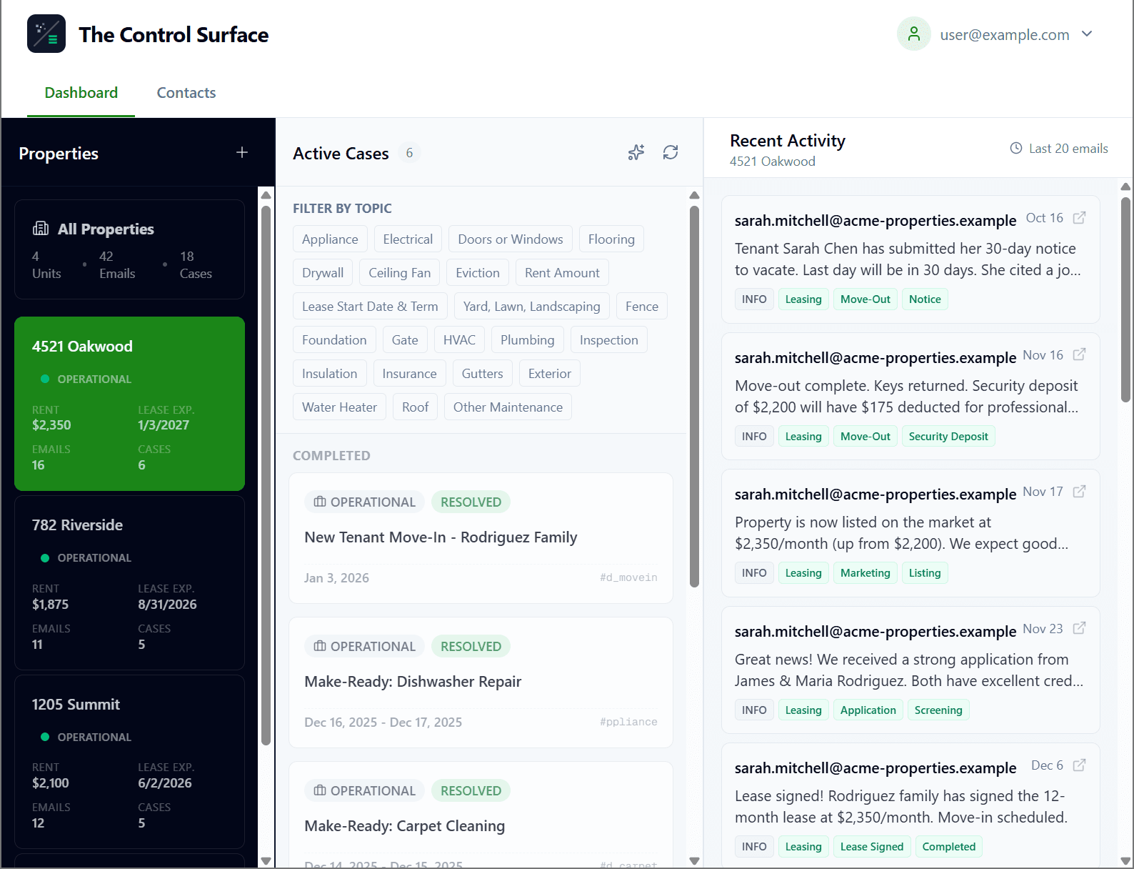 The Control Surface dashboard showing organized rental portfolio with property cards and email counts