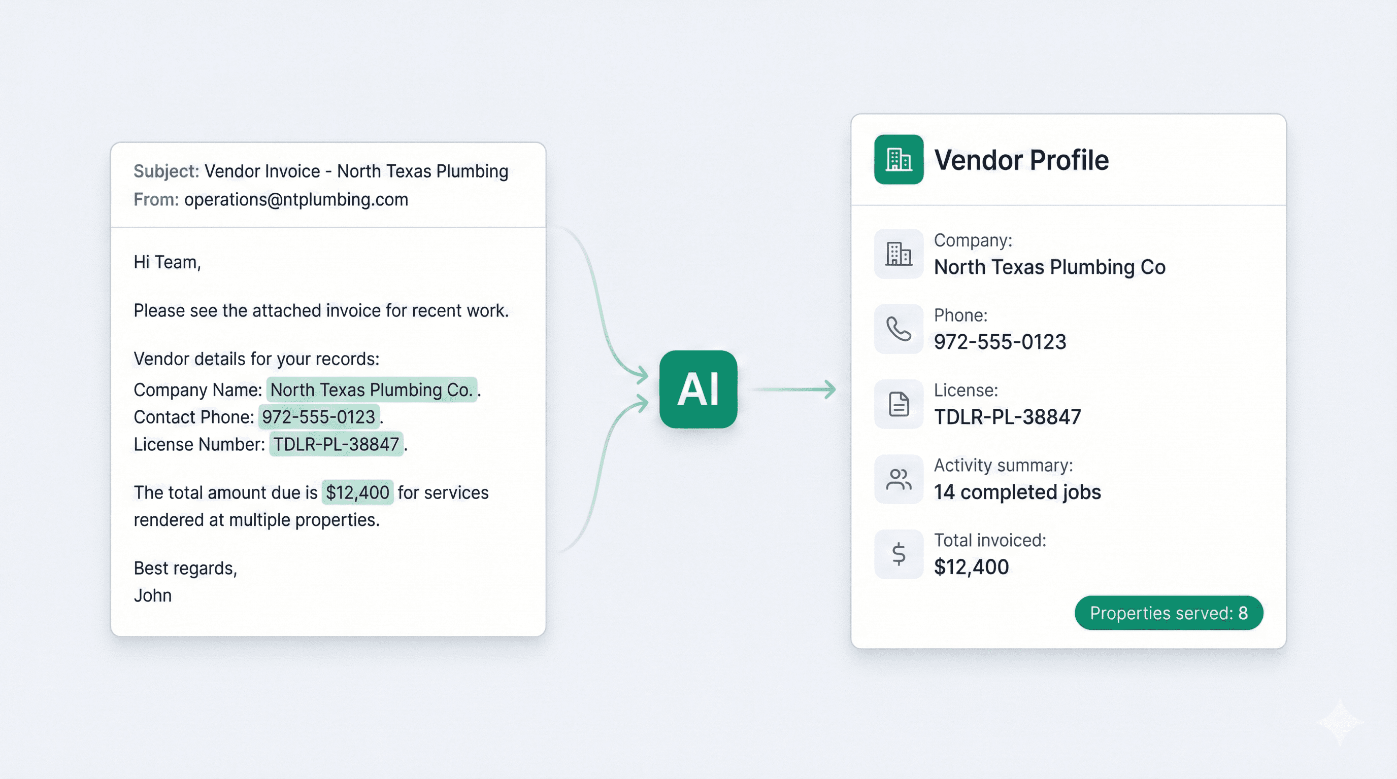 AI extracting vendor details from email into structured profile with company name, phone, license, and job history